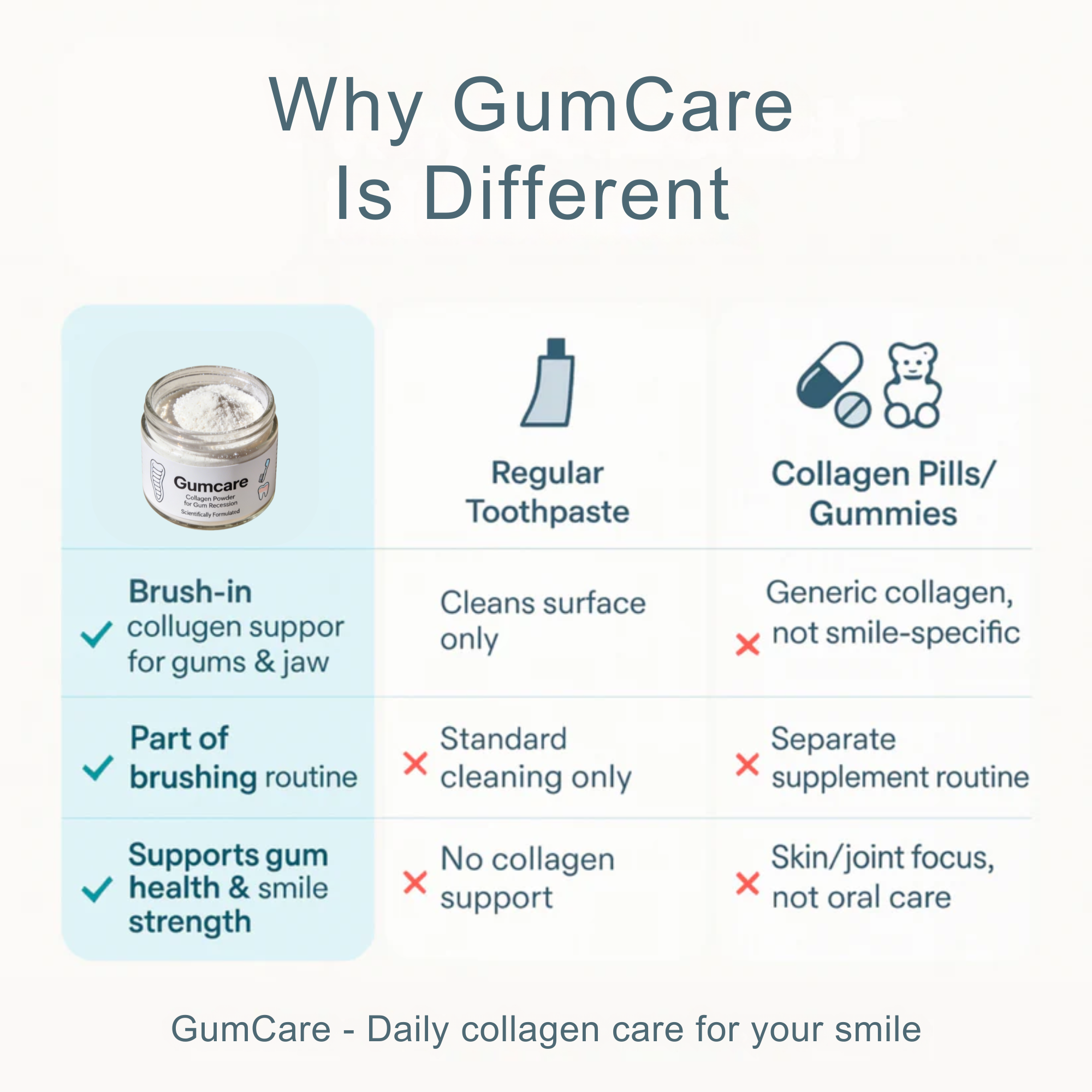 Gumcare